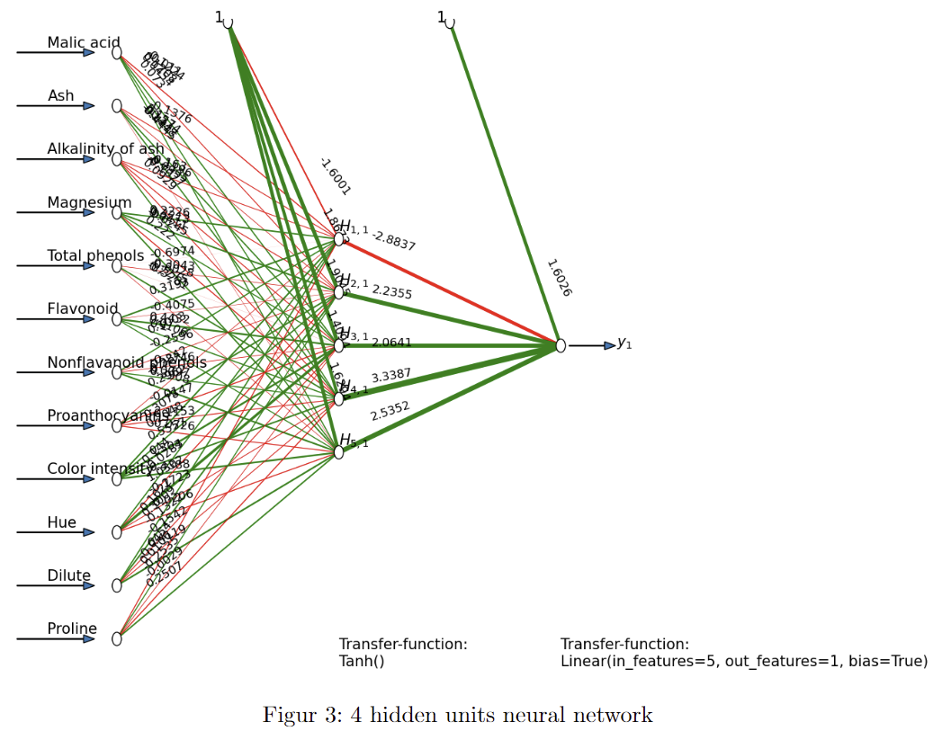 QQ-plot for HR_Mean